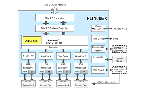FL1100SXブロック図
