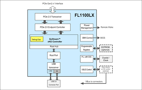 FL1100LXブロック図