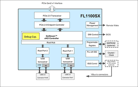FL1100SXブロック図