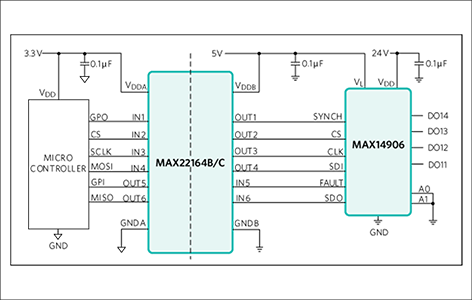 MAX22164ブロック図