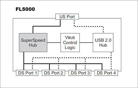 FL5000ブロック図
