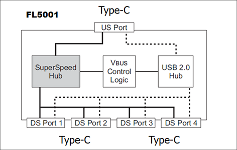 FL5001ブロック図