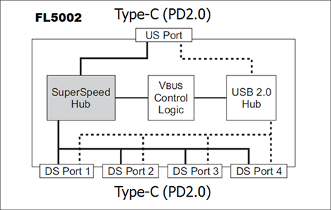 FL5002ブロック図