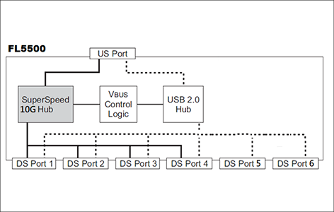 FL5500ブロック図