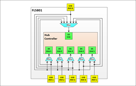 FL5801ブロック図