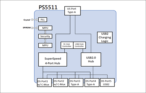 PS5511ブロック図