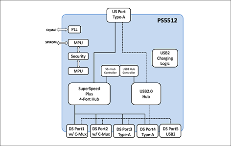 PS5512ブロック図
