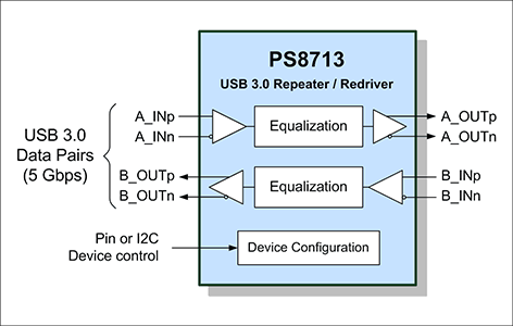 PS8713ブロック図