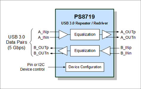 PS8719ブロック図