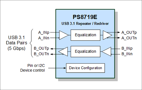 PS8719Eブロック図