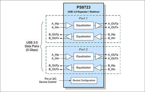 PS8723ブロック図