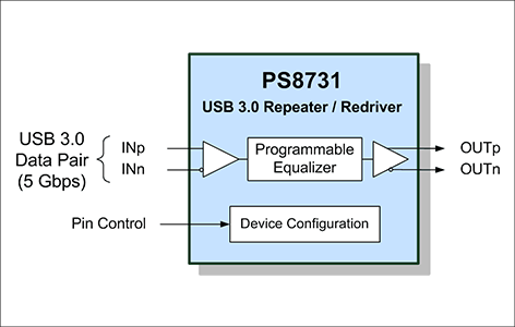 PS8731ブロック図