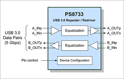 PS8733ブロック図