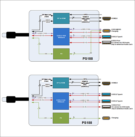 PS188ブロック図