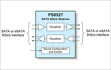 PS8527ブロック図