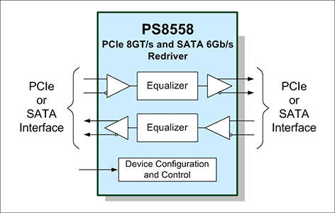 PS8558 block diagram