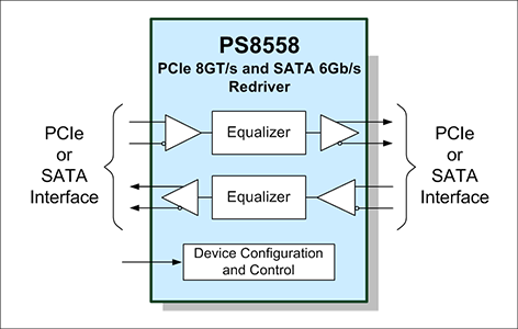 PS8558ブロック図