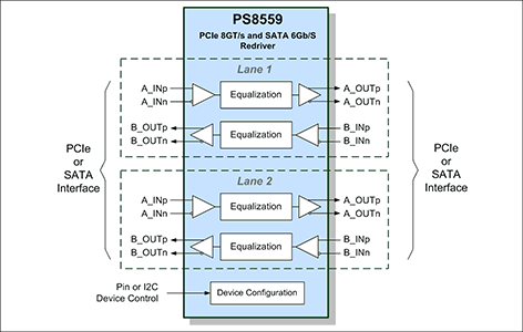 PS8559ブロック図