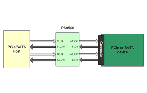 PS8560 block diagram