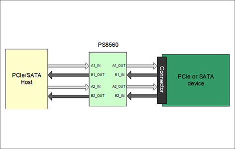 PS8560ブロック図