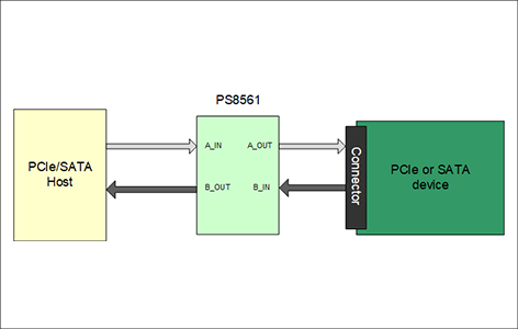 PS8561ブロック図