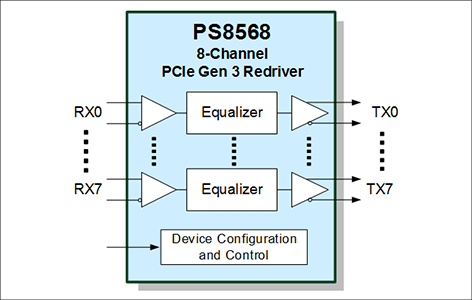 PS8568ブロック図