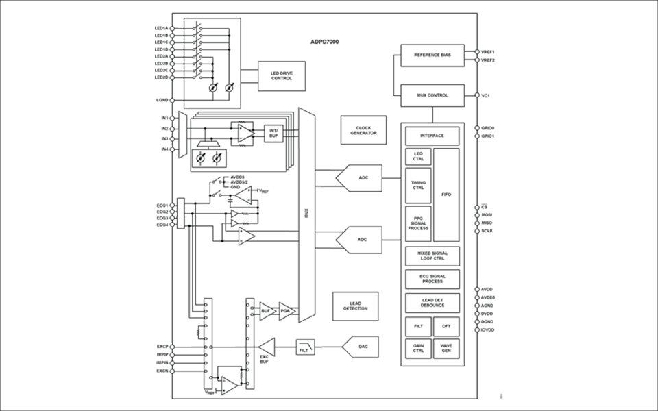 ADPD7000ブロック図