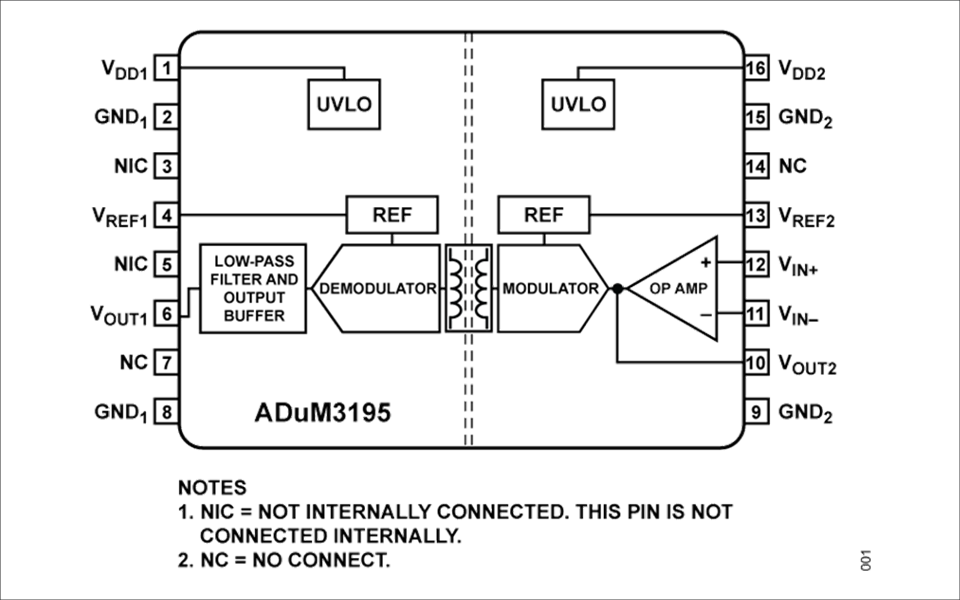 ADUM3195ブロック図