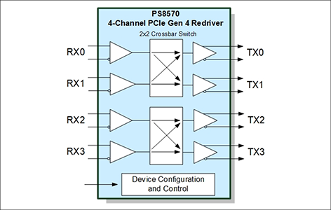 PS8570ブロック図