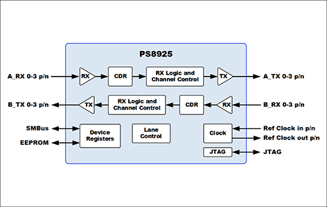 PS8925ブロック図