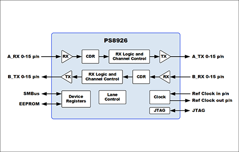 PS8926ブロック図