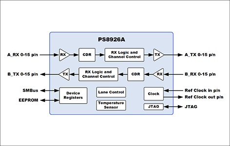 PS8926Aブロック図