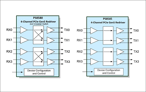 PS8580/PS8581ブロック図