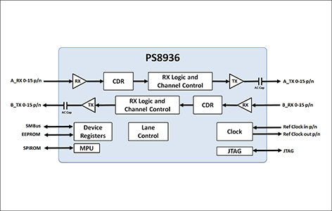 PS8936ブロック図