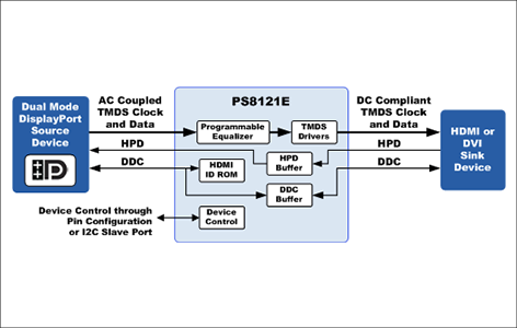 PS8121Eブロック図