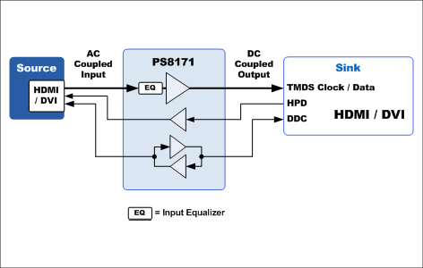 PS8171ブロック図