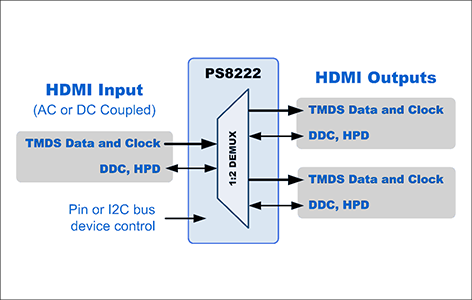 PS8222ブロック図