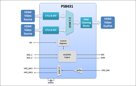 PS8431ブロック図