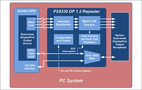 PS8330ブロック図