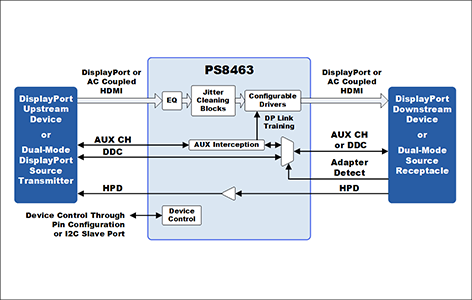 PS8463ブロック図