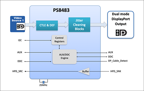 PS8483ブロック図