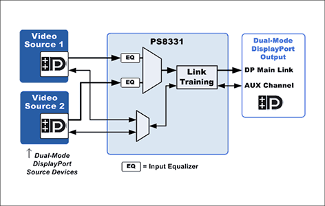 PS8331ブロック図