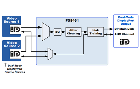 PS8461ブロック図