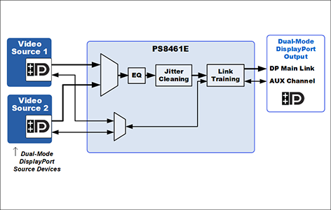 PS8461Eブロック図