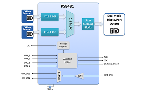 PS8481ブロック図