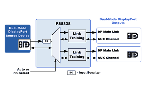 PS8338ブロック図