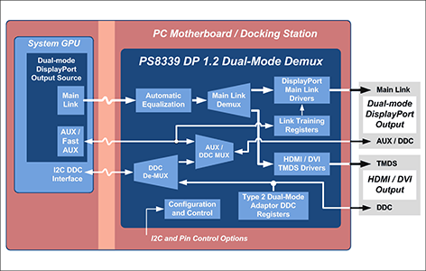 PS8339ブロック図