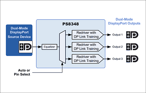 PS8348ブロック図