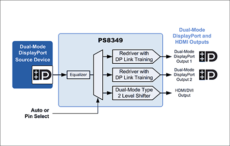 PS8349ブロック図