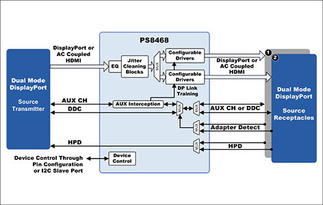 PS8468ブロック図